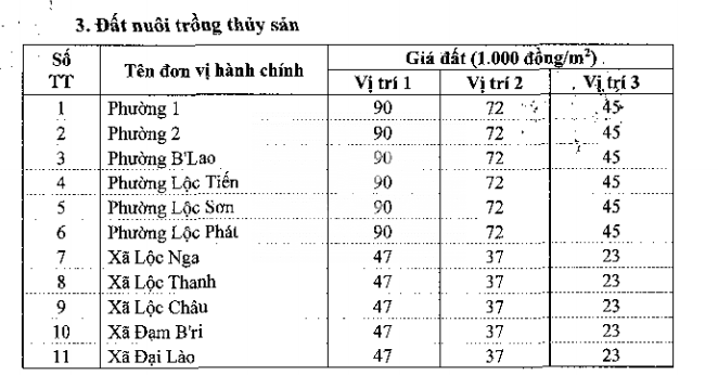 Bảng giá đất Bảo Lộc - 3