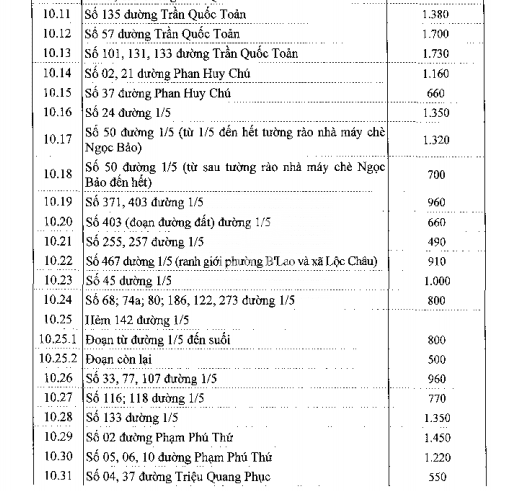 Bảng giá đất ở đô thị Bảo Lộc - 16