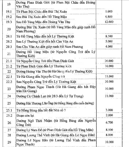 Bảng giá đất ở đô thị Bảo Lộc - 4