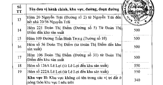 Bảng giá đất ở nông thôn Bảo Lộc - 4