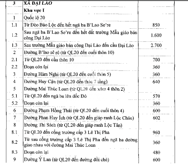 Bảng giá đất ở nông thôn Bảo Lộc - 5