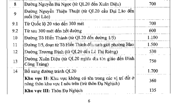 Bảng giá đất ở nông thôn Bảo Lộc - 7