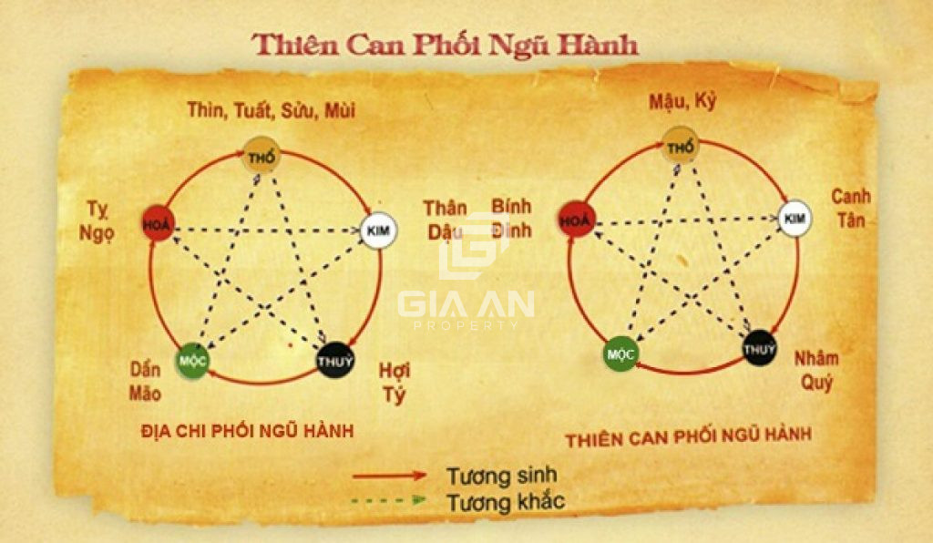 Thiên can là gì? Cách tính thiên can trong phong thủy