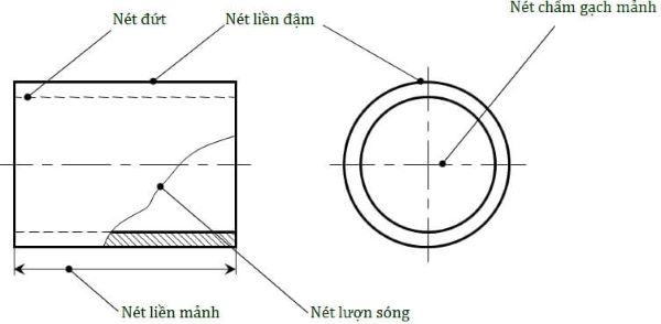 TCVN quy định các khổ giấy nào sau đây trong bản vẽ kỹ thuật - 6