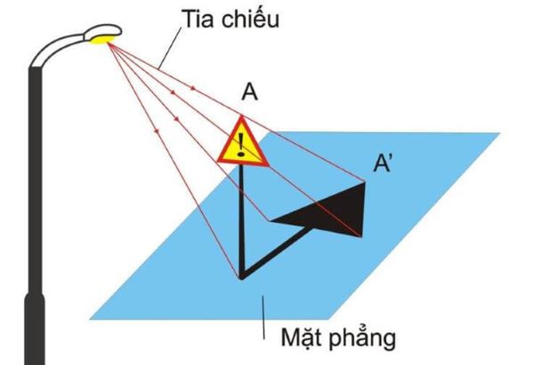 TCVN quy định các khổ giấy nào sau đây trong bản vẽ kỹ thuật - 7