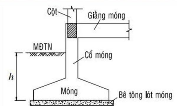 Bản vẽ móng cọc nhà 3 tầng chi tiết nhất năm 2022 - 7