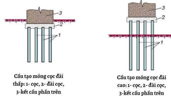 Bản vẽ móng cọc nhà 2 tầng được nhiều người lựa chọn - 7