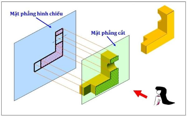 Ký hiệu mặt cắt trong bản vẽ xây dựng là gì? Các nguyên tắc đọc bản vẽ - 4