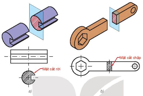 Ký hiệu mặt cắt trong bản vẽ xây dựng là gì? Các nguyên tắc đọc bản vẽ - 3