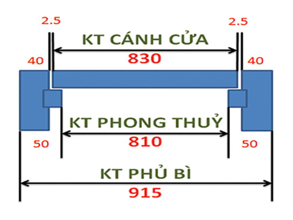 chieu-cao-thong-thuy-la-gi-2