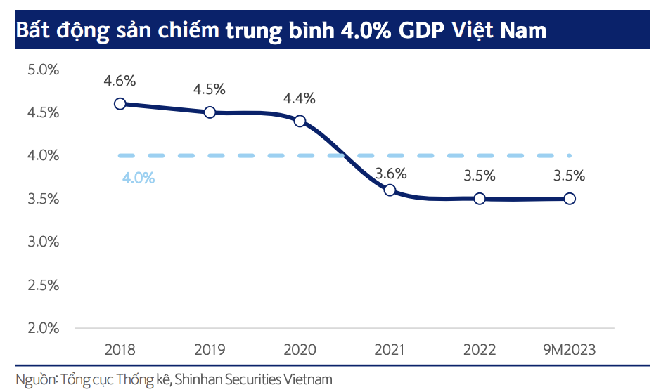 Thị Trường Bất Động Sản Nghỉ Dưỡng Những Thách Thức Khó Khăn và Triển Vọng Tương Lai