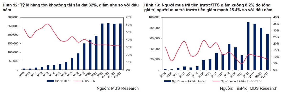 Thị Trường Bất Động Sản Nghỉ Dưỡng Những Thách Thức Khó Khăn và Triển Vọng Tương Lai