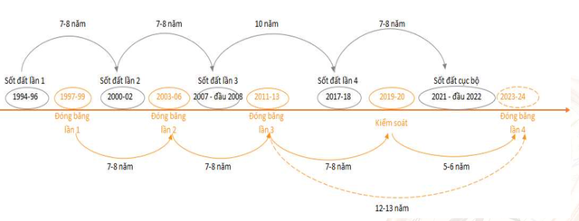 Thị Trường Bất Động Sản Việt Nam Triển Vọng Tăng Trưởng Năm 2025